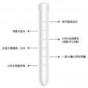 土壤墑情監測儀有什么優勢？